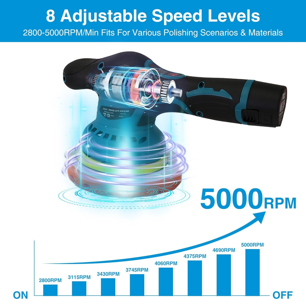 Cordless Car Buffer Polisher with 2Pcs 1500mAh Rechargeable Batteries 8 Speed Levels Wireless Polishing Waxer Machine Kit for Car Detailing