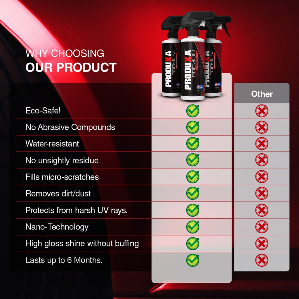PRODUXA® Premium | Car Polish, Sealant & Protectant