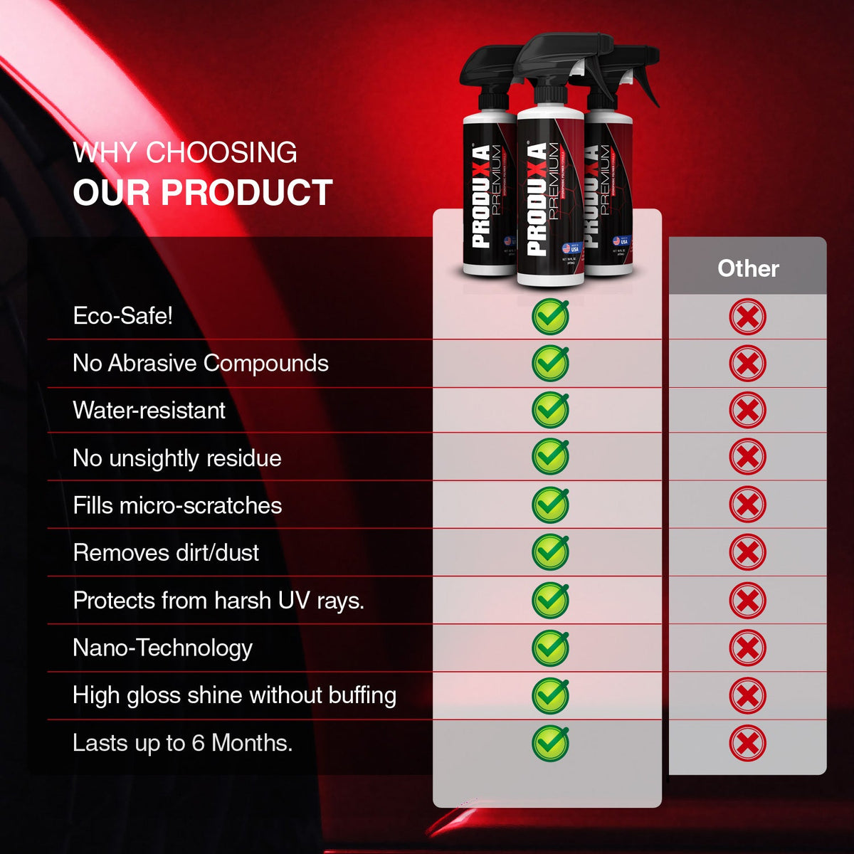 PRODUXA® Premium | Car Polish, Sealant & Protectant